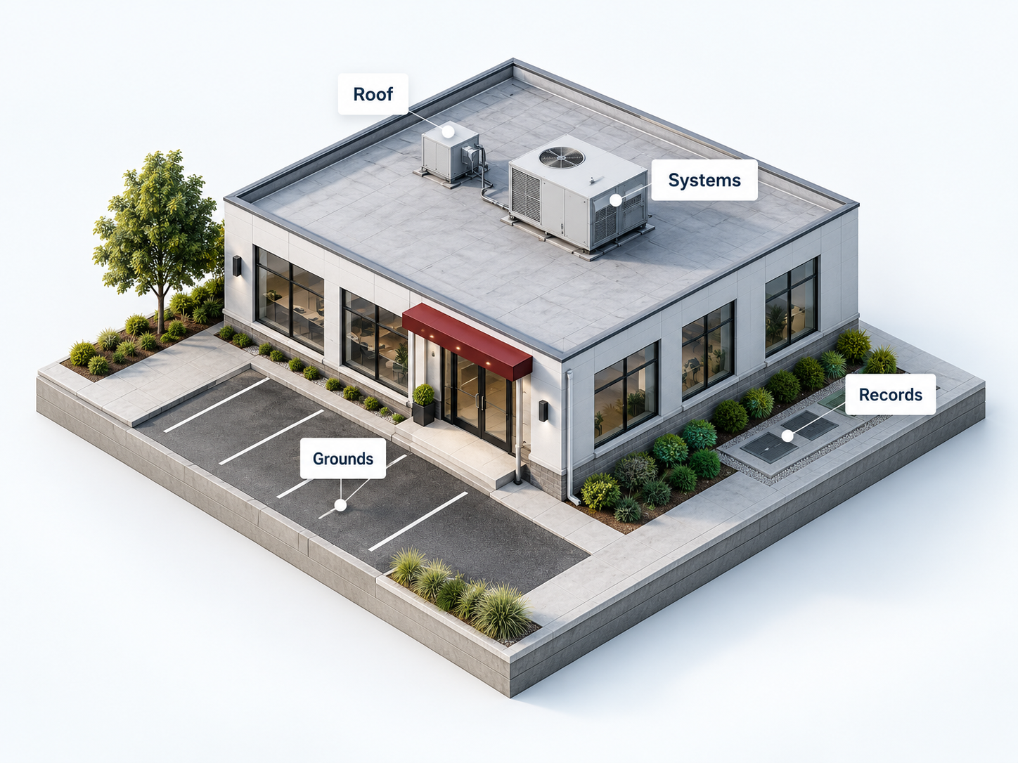 Detailed commercial building model showing the roof, rooftop mechanical systems, landscaped grounds, and maintenance records. This is a representative property, not a client site.